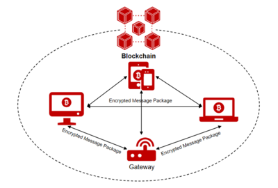 微美全息開發(fā)基于比特幣以太坊區(qū)塊鏈技術的大型專用網(wǎng)絡交易數(shù)據(jù)安全模型